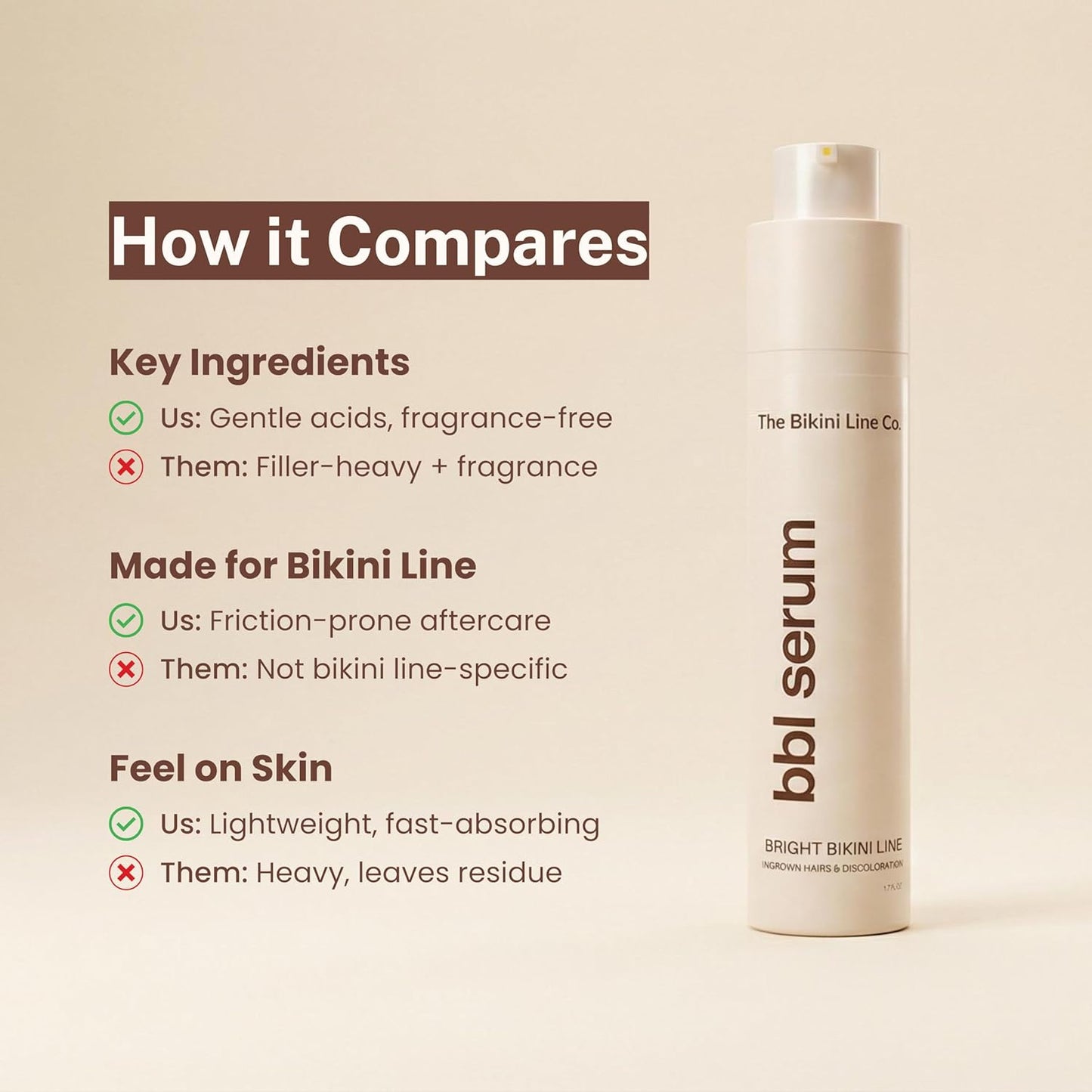 Gather Crest™ BBL Serum – 3-in-1 Bikini Line Care, Fragrance-Free Post-Hair Removal Serum with Salicylic Acid & Niacinamide, Helps Reduce the Look of Ingrown Bumps & Irritation, Designed for Sensitive Skin