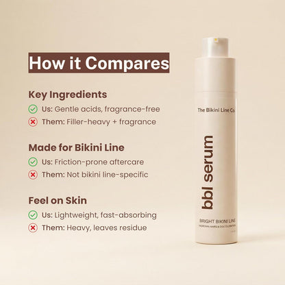 Gather Crest™ BBL Serum – 3-in-1 Bikini Line Care, Fragrance-Free Post-Hair Removal Serum with Salicylic Acid & Niacinamide, Helps Reduce the Look of Ingrown Bumps & Irritation, Designed for Sensitive Skin